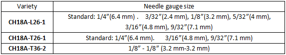 ch18a needle gauge list