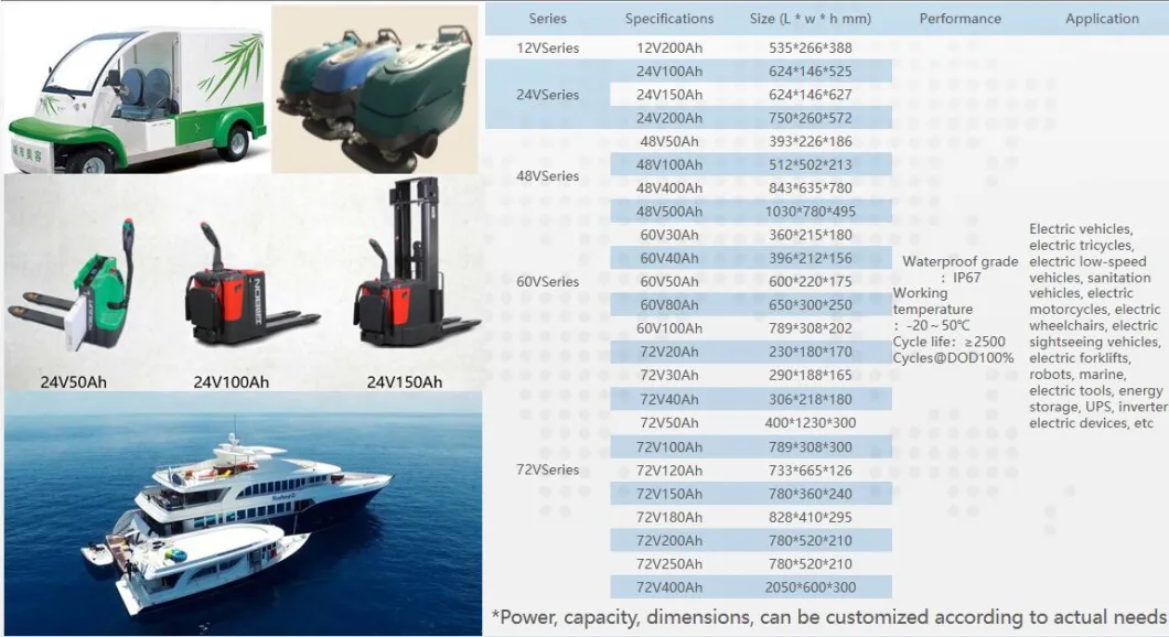 72v25ah li ion lifepo4 lithium kelajuan rendah kereta up bateri