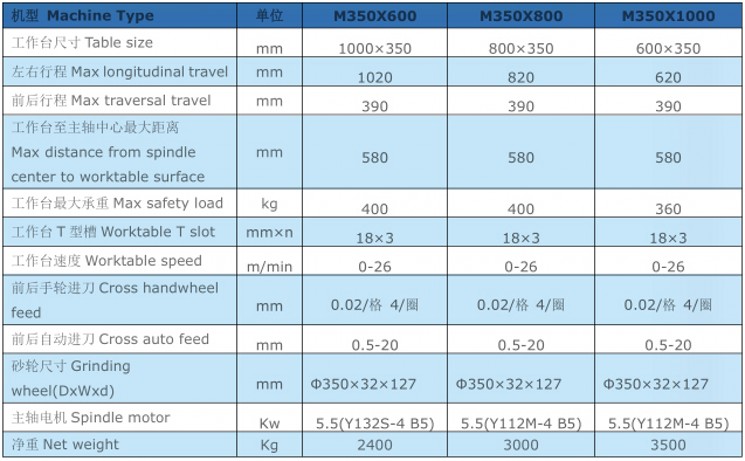 Well-Sold Best Quality M350 (350*600/800/1000) Series Precision Surface Grinding Machine