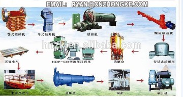 Zhongke high quality AAC block plant, AAC block machine, aac plant