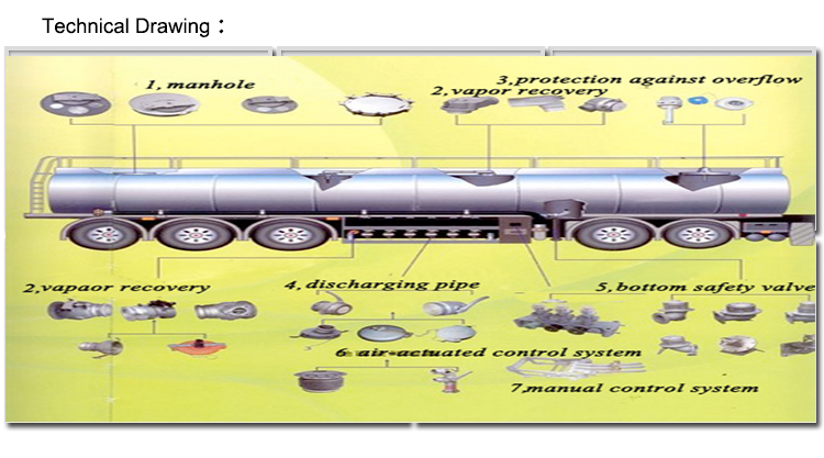 Semi trailer de tanque de combustible (1) fuel tank semi trailer (1)
