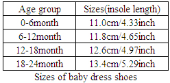 Baby Dress Shoes Baby Girls Shoes Sizes Baby Dress Shoes Baby Girls Shoes Sizes