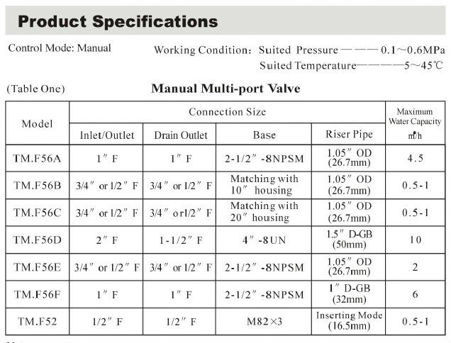 RunXin Manual Valve