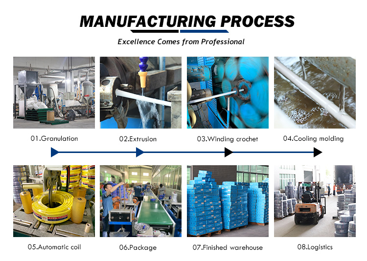 manufactureing process