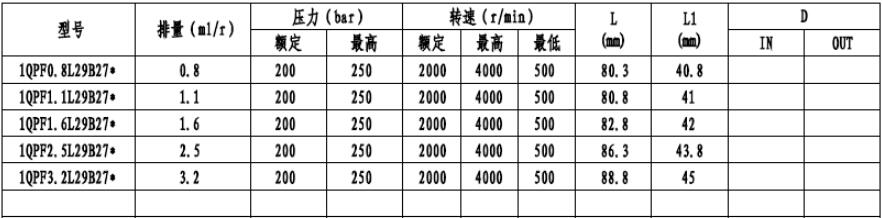 1QPF**L**B27* specifications