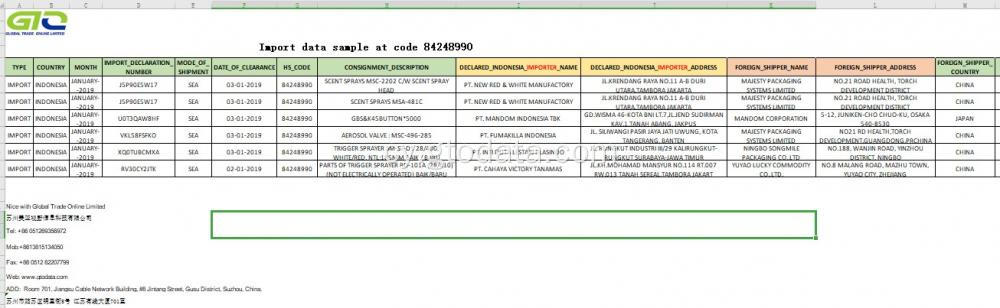 Sameriant Peintio Cod Data Mewnforio yn Cod 84248990