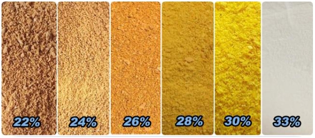 Polyaluminiumchlorid poly aluminum chloride