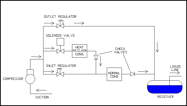 Compressor units working processing with MSV-1064/3 pilot operated 3/8'' Inch Refrigerator Electric Valve