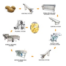 Automatic Potato Chips Production Line with Good Discount