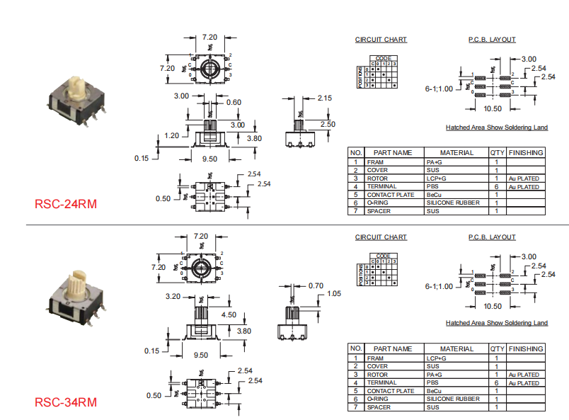 Rotary Switches How To Order 2