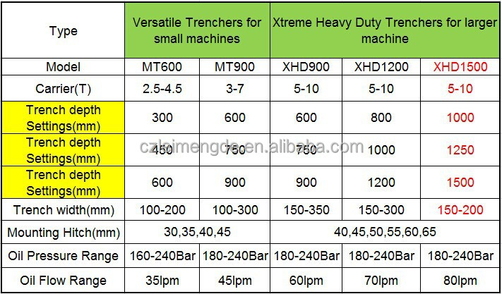 HOT!! multifunctional mini landscaping machine mini skid steer loader with trencher