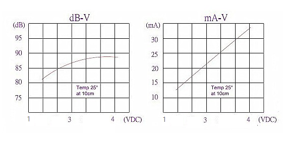 3V 30mA 2700Hz Continus Beep Tone Alarm