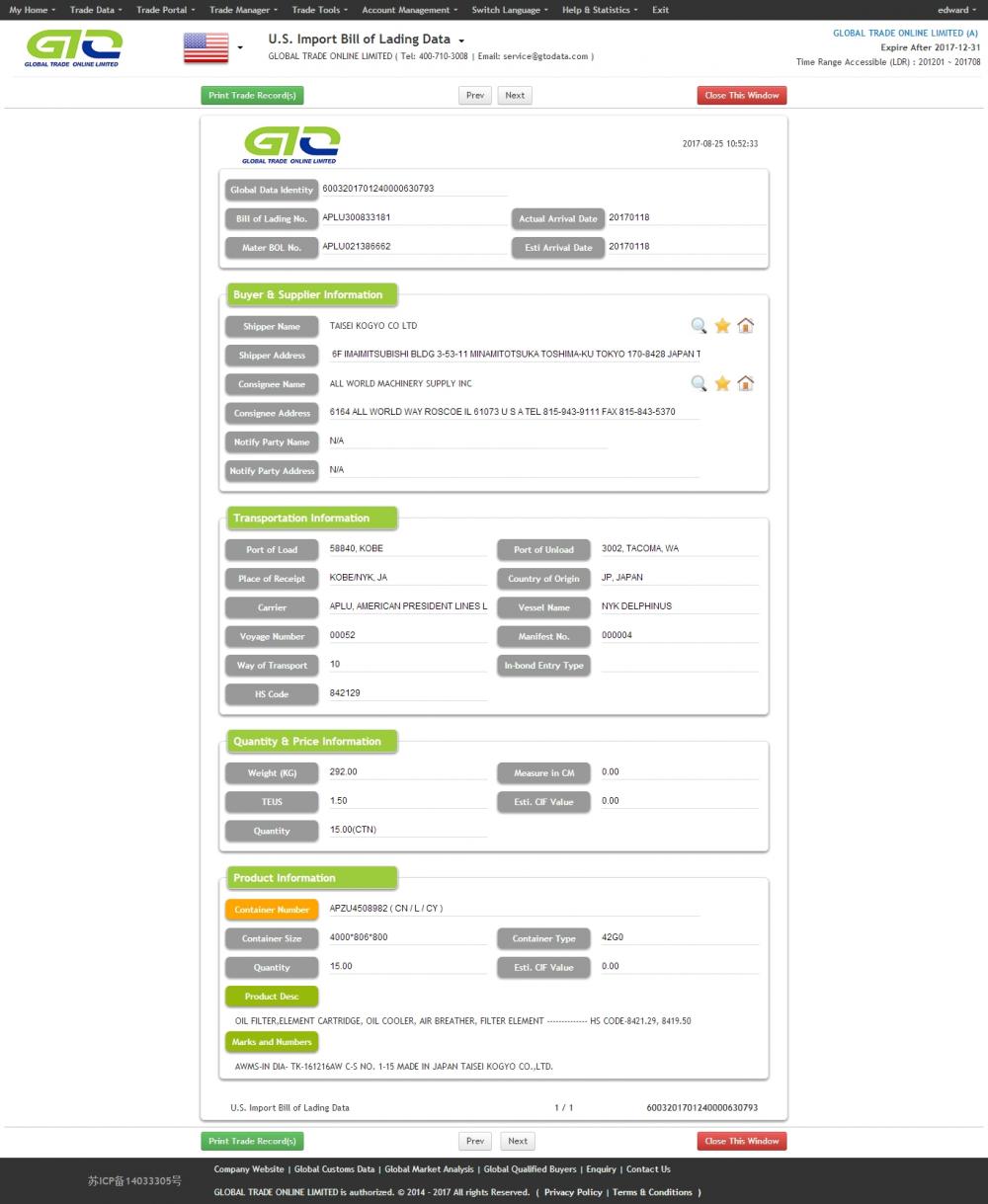 Datos de importación de filtros de aceite de EE. UU.