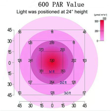 Luce da coltivazione a LED ad alta potenza da 600W