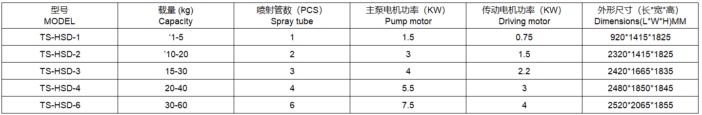 매개 변수 Parameter