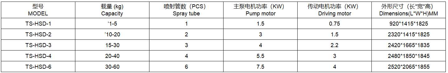 Parameter