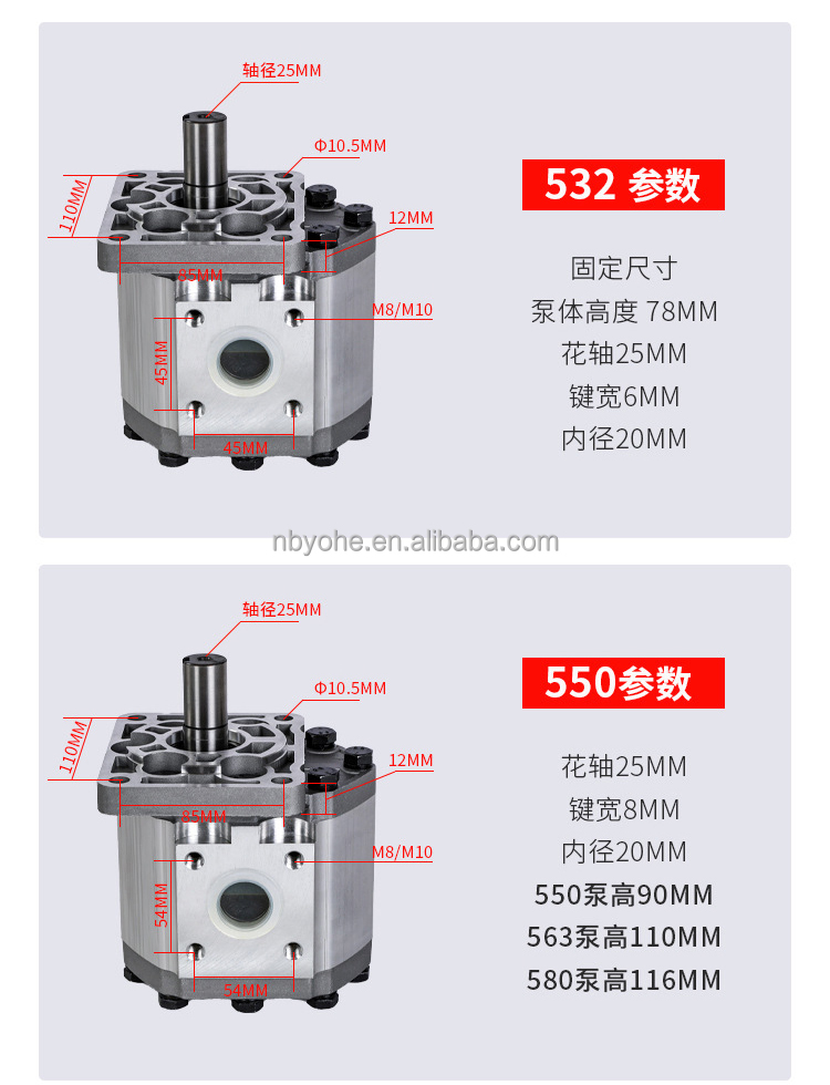 Hot sales CBN of CBN-E3,CBN-F3,CBN-E4,CBN-F4,CBN-E5,CBN-F520,CBN-F525,CBN-F532,CBN-F540,CBN-F550,CBN-F563 hydraulic gear pump
