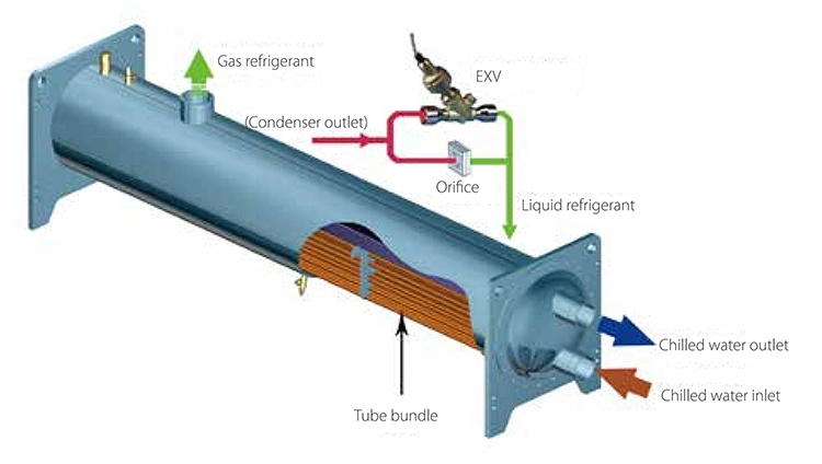 Midea High Safety Industrial Water Cooled Screw Type Chiller System Air Conditioners