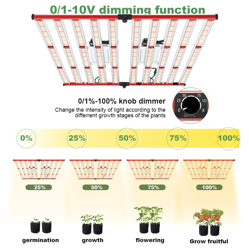 Hydroponic Samsung Commercial 1000W Grow Light