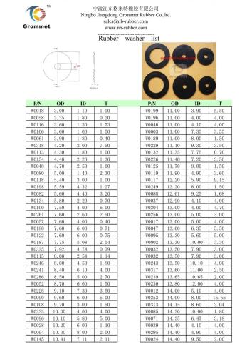 Rubber washer,NBR rubber washer,Nitrile rubber washer