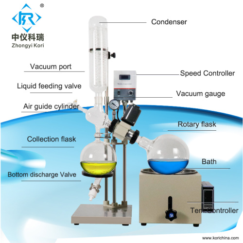 Venta al por mayor de Laboratorio Mini Evaporador Rotary Vacuum