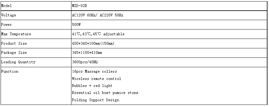 Mzd 02b