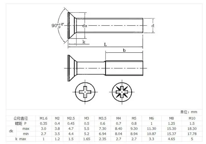 Stainless Steel Phillips Assorted Self Tapping Drilling Point Wood Screws Assortment Kits Customizable Low MOQ