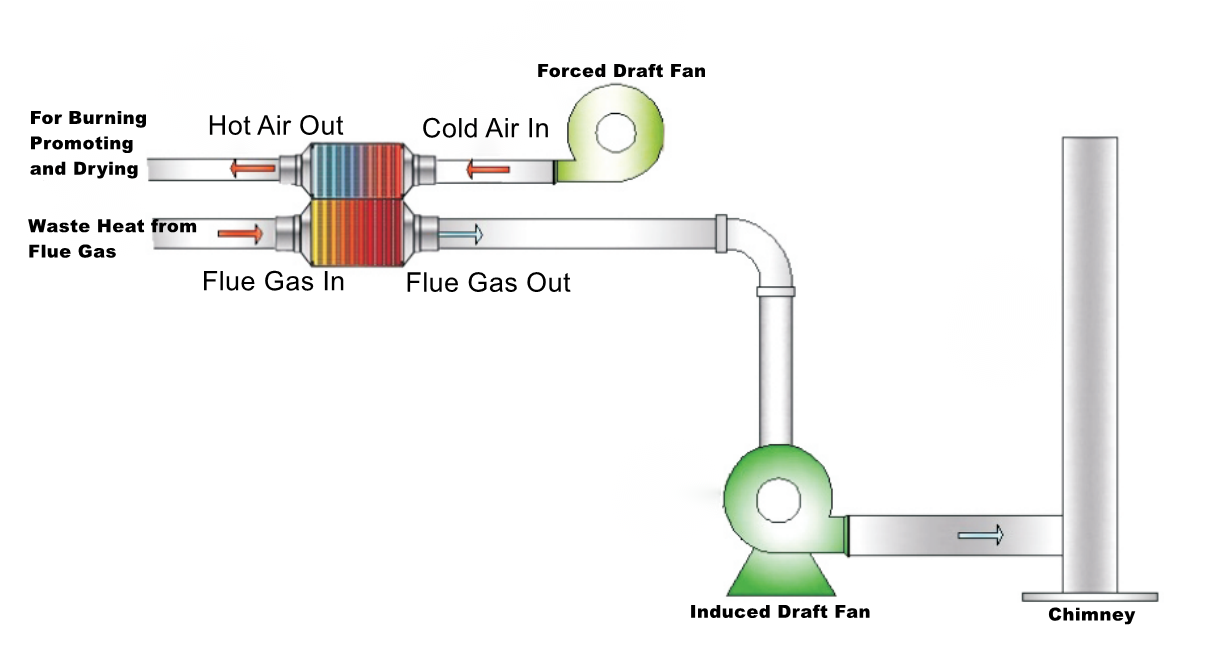 Boiler WHRS