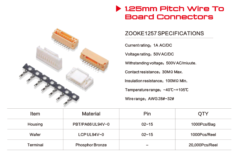 Electronic Connector Type