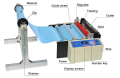 비 직물 직물 롤에서 시트 절단 기계/ 비 직물 컴퓨터 절단 기계 제조 용지 롤에 시트 컷테로 제조