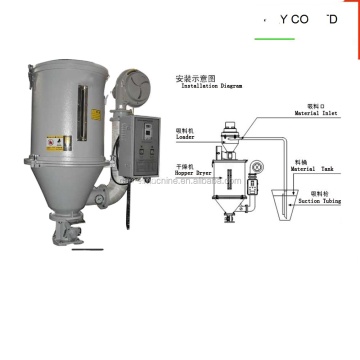 Plastic Granules Hopper Dryer and Vacuum Loader Systems for Single Screw Extruders