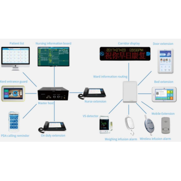 Soluções IOT para enfermeira de chamadas hospitalares