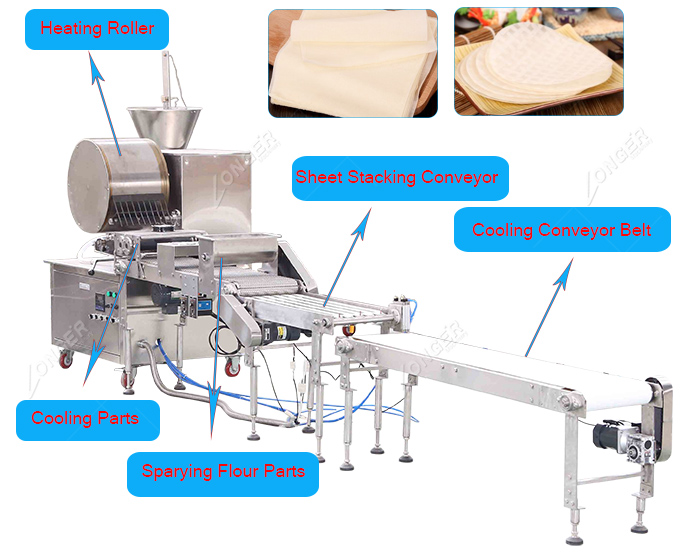 Spring Roll Wrapper Machine/Automatic Spring Roll Making Machine