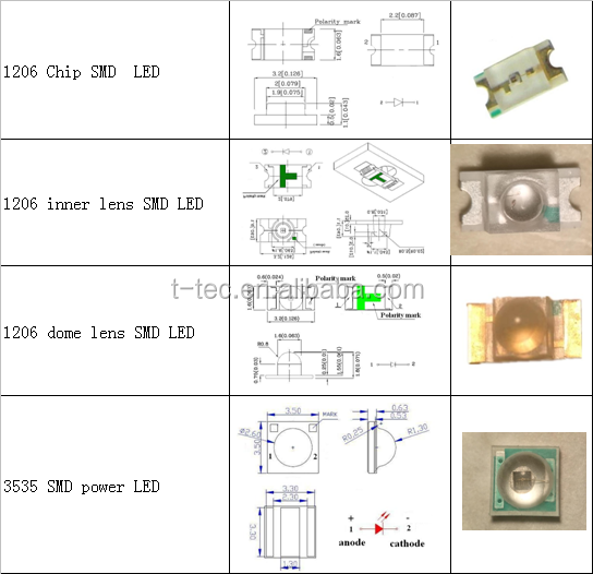 T1 3mm  5mm 8mm through hole water clear lens 1100 1200  1300  1350  1450nm  infrared diode LED