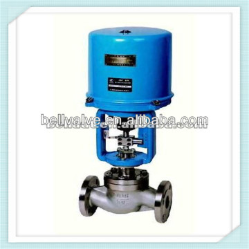 DIN Standard Globe Valve Supplier