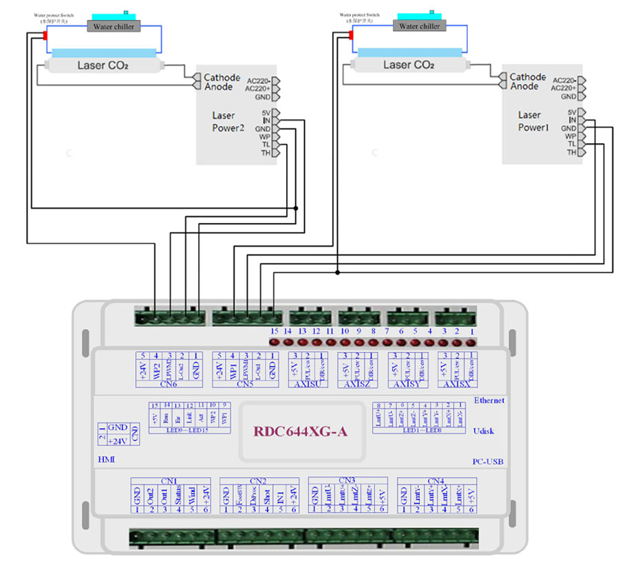 Ruida RDC6442G 6442S Co2 Laser DSP Controller for Laser Engraving Machine And Cutting Machine ruida controller