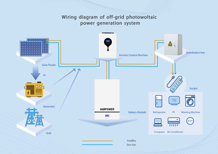 Lfp Lithium Ion Battery Module For Home Solar Energy Storage Ess System ...