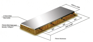 Floating Floor (JCP-DF1)