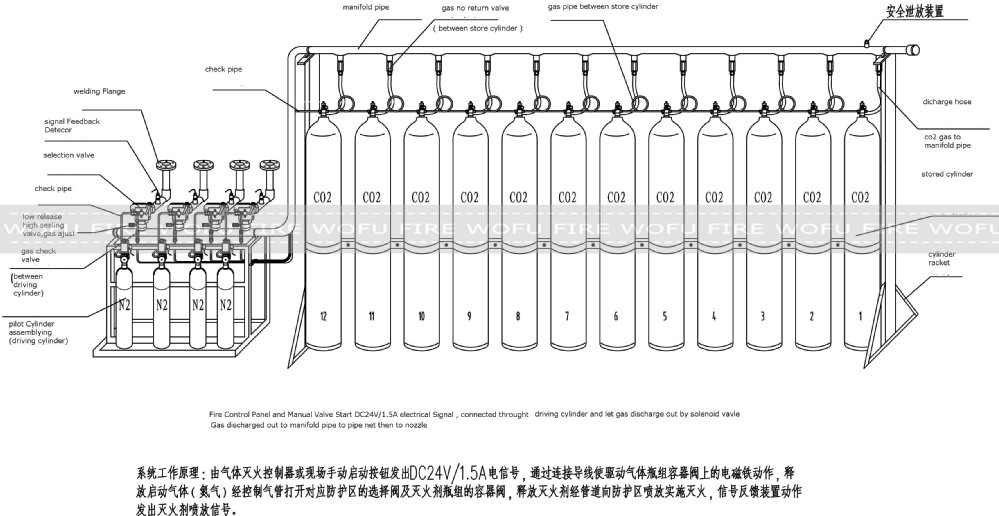 70ltr co2 gas fire system