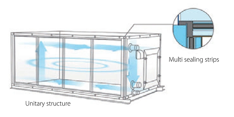 Midea Ahu 380 415V 3pH 50Hz 120kw 20000 Horizontal Type Return Air Condition Cleanroom Air Handling Unit