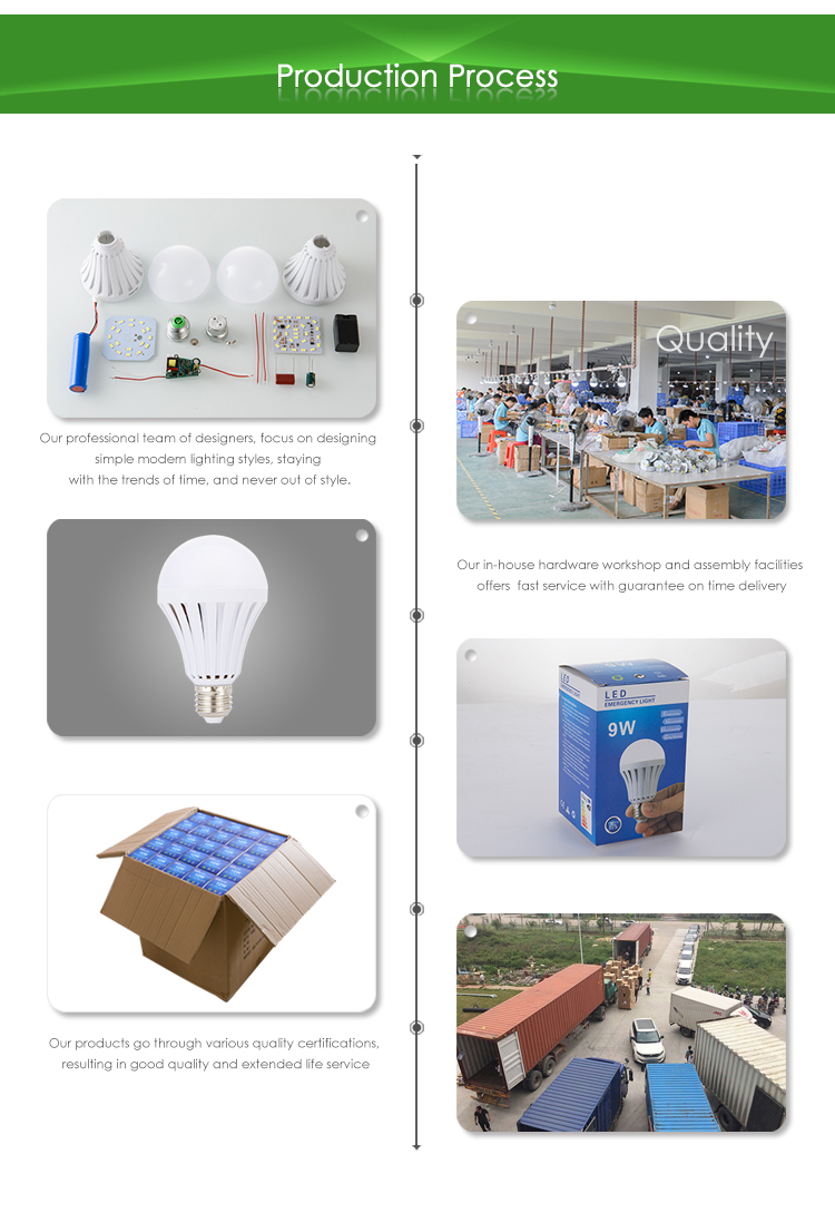 New design led bulb 15w e27 1200 ma rechargeable lithium battery