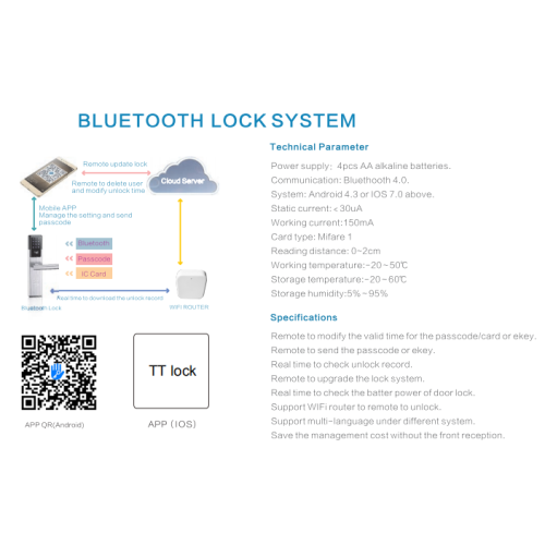 Khóa cửa điện tử Bluetooth có remote