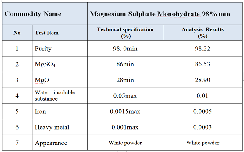 Magnesium Sulphate Mon Specification