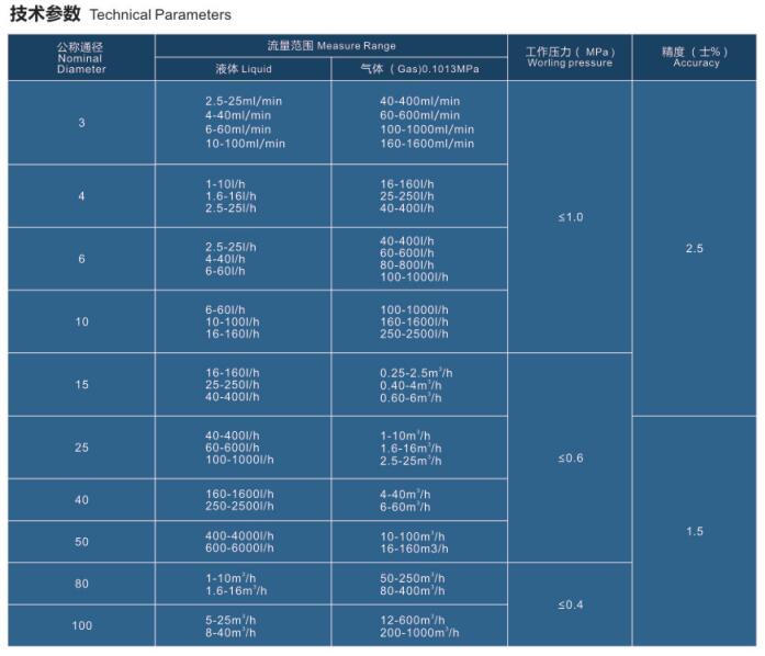 rotameter 3