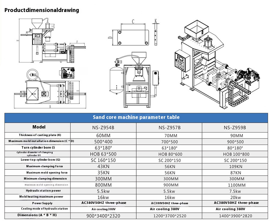 Sand core machine parameters
