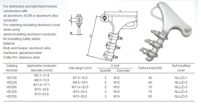 Bolted strain clamp Aluminum Size