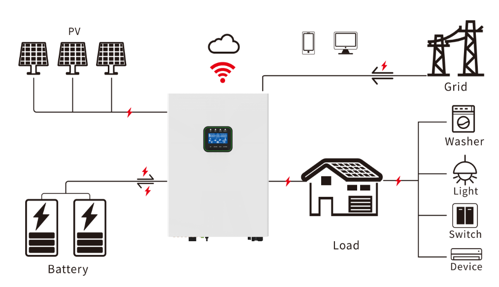 Inverter-1 Inverter-1