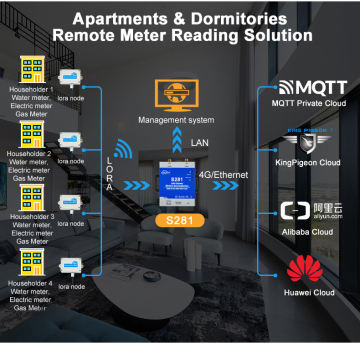 LoRa Wireless Data Acquisition System S281 for Factory line device data collection