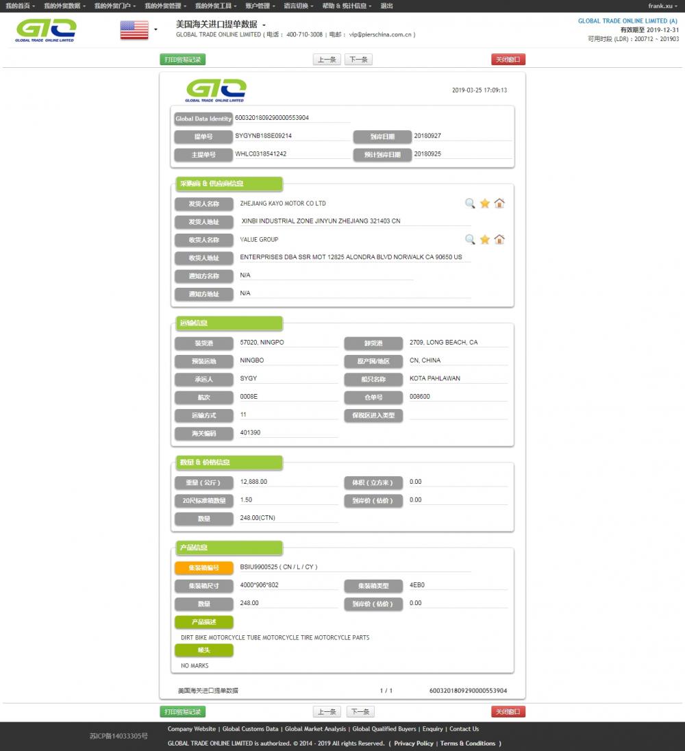 Dirt Bike Tyre USA Import Data Danasîn