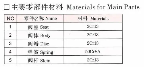 Safety Valve Relief Valve Threaded Connection with Hudding Chamber High Relieving Capacity